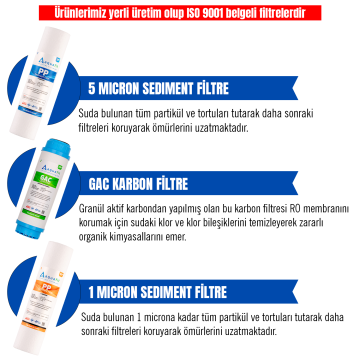 Açık Kasa Su Arıtma Cihazı 4'lü Filtre Seti