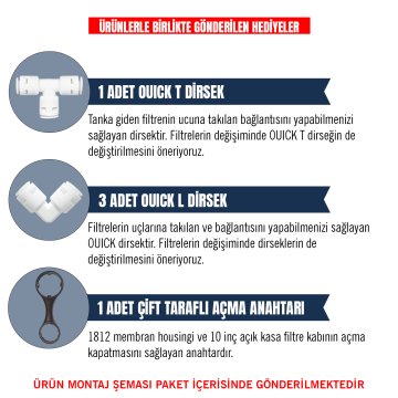 Açık Kasa Su Arıtma Cihazı 6'lı Filtre Seti