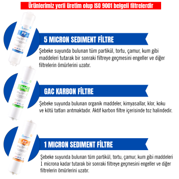 Kapalı Kasa Su Arıtma Cihazı İki Tarafı Ouick 6'lı Filtre Seti