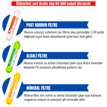 Post Karbon - Alkali - Mineral 3'lü Su Arıtma Filtresi (Tüm Cihazlarla Uyumludur)