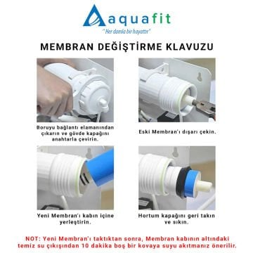 Tüm Su Arıtma Cihazlarına Uyumlu 80 Gpd Aquafit Membran Ana Filtre + Açma Anahtarı Hediye