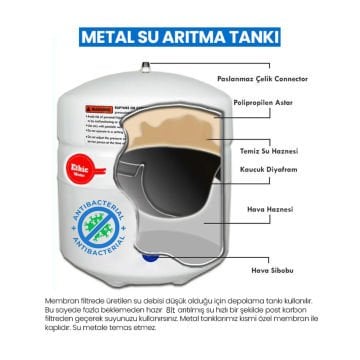 Su Arıtma Cihazı 8 Lt. Aquafit Paslanmaz Metal Tank - Tank Vanası ve Tank Ayağı Hediyeli